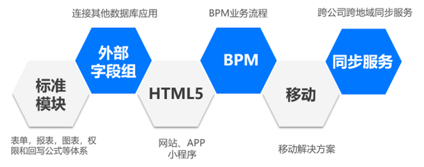 魔方网表 让数字化投入更有价值的数字中台产品及其摄像与制作服务