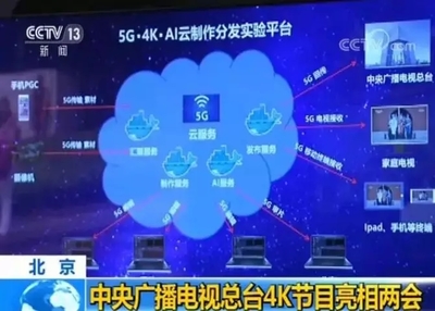 革新边界 中央广播电视总台“新技术+”引领媒体融合新风向